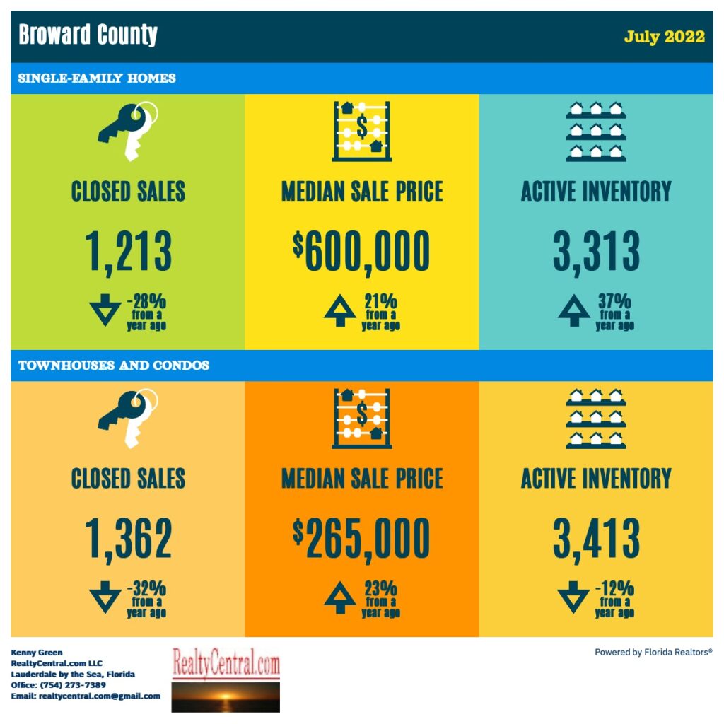 Broward RE Stats 7-2022