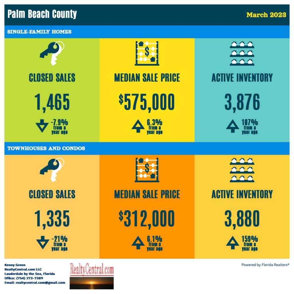 Palm Beach RE Stats 3-2023