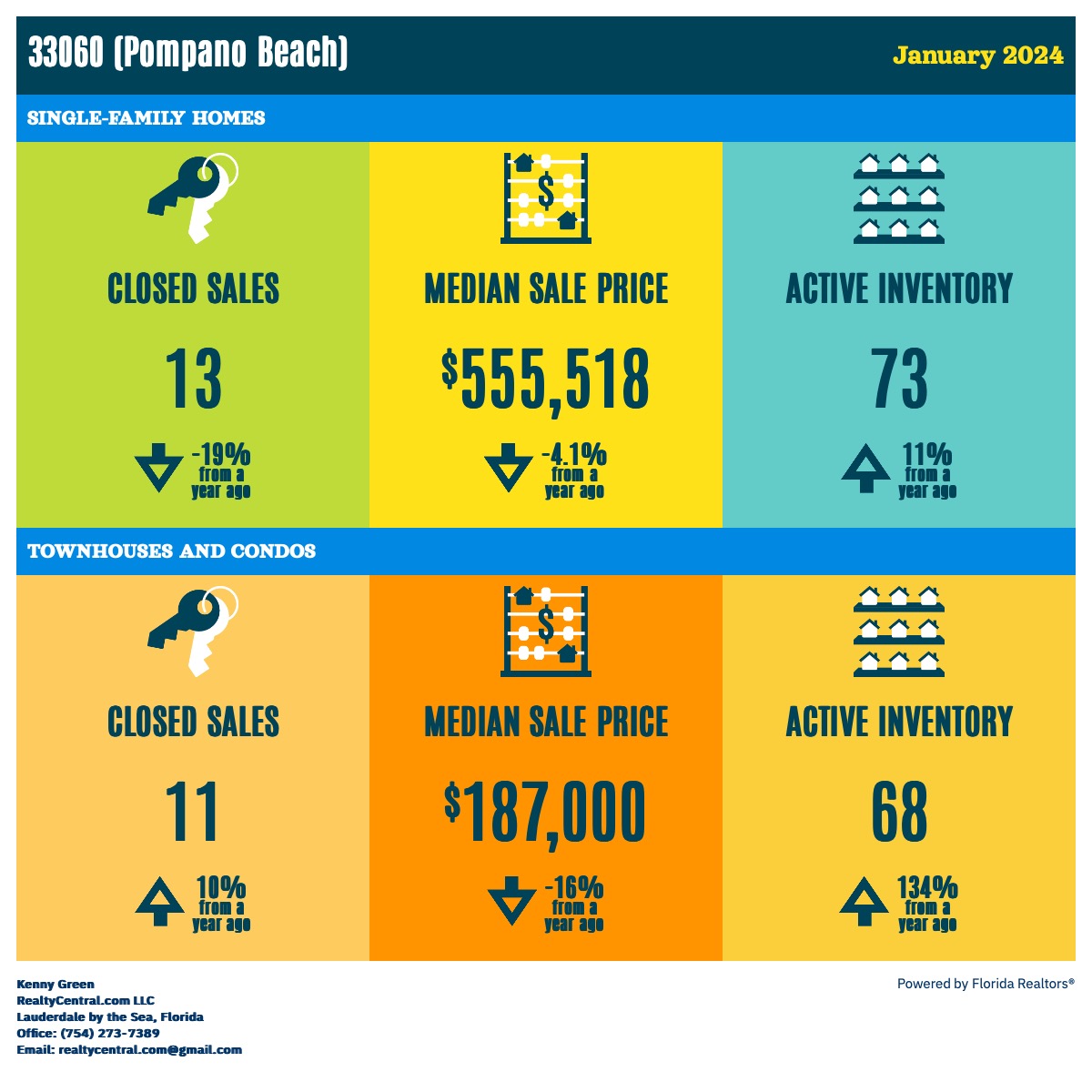 Real Estate For Sale RealtyCentral real-estate-for-sale-realtycentral