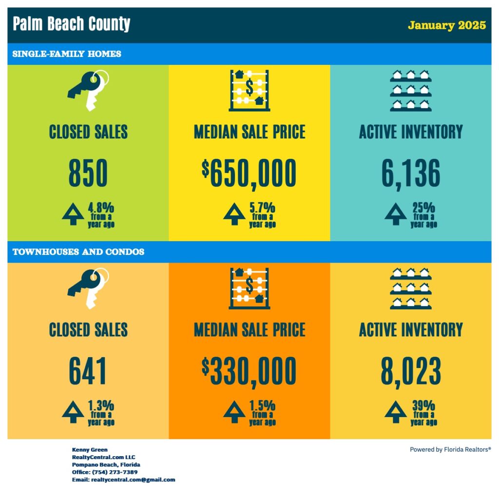 Palm Beach RE Stats 1-2025