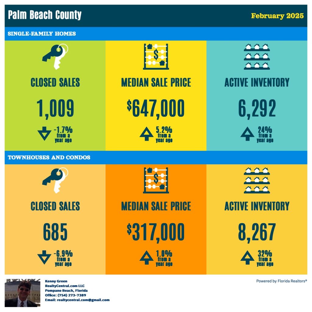 Palm Beach RE Stats 2-2025