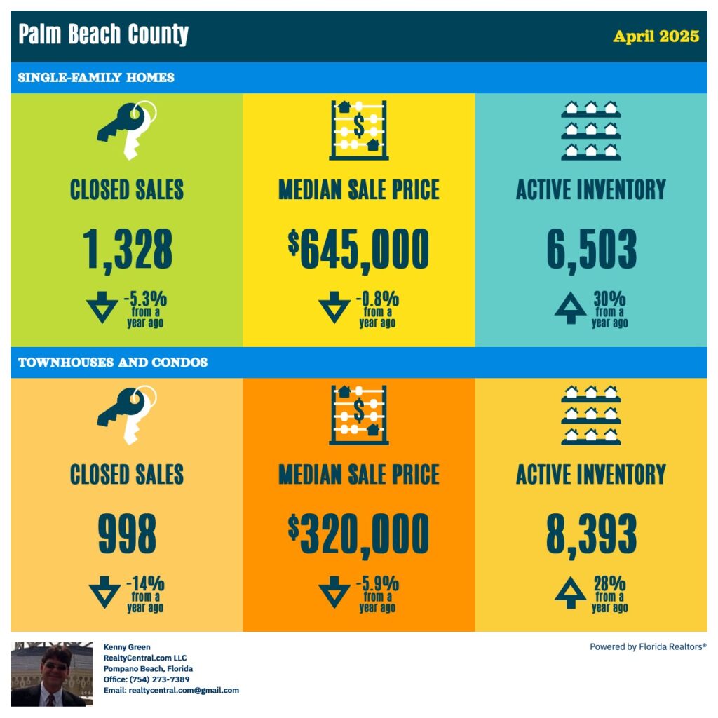 Palm Beach RE Stats 4-2025
