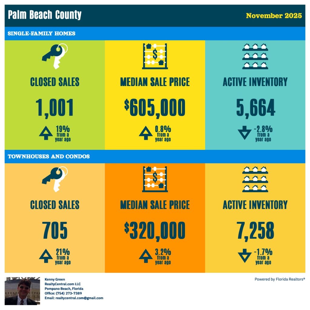 Palm Beach RE Stats 12-2025