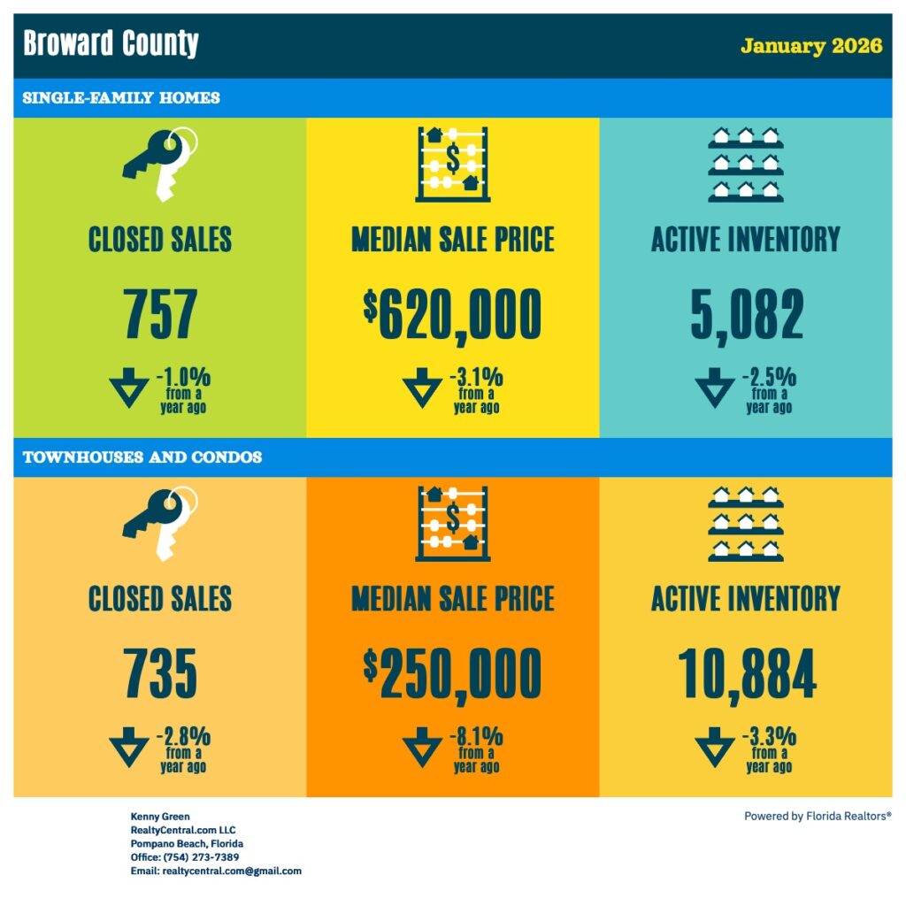 Broward RE Stats 1-2026