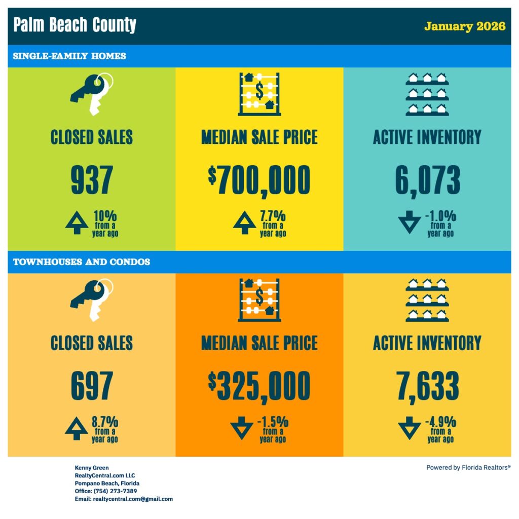 Palm Beach RE Stats 1-2026