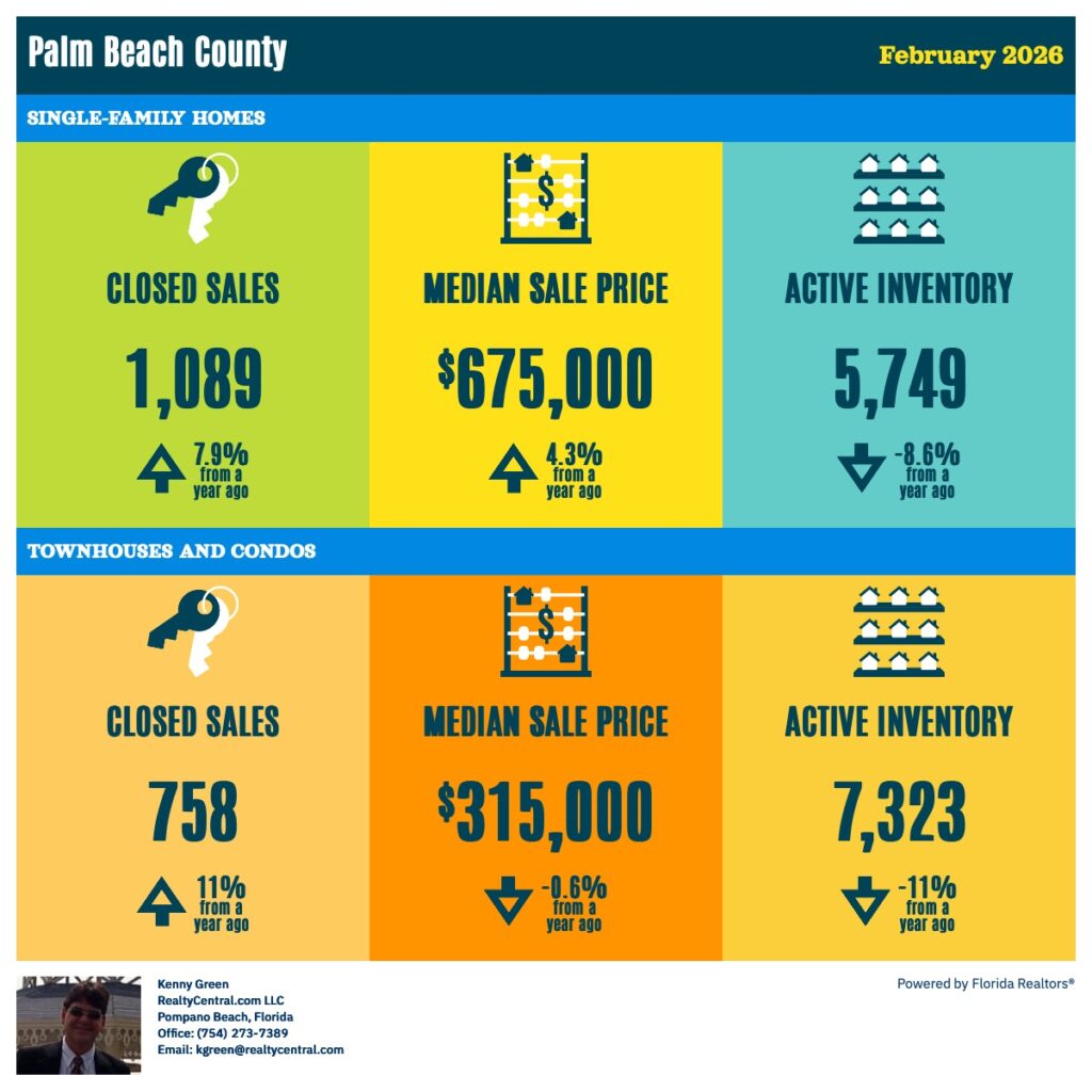 Palm Beach RE Stats 2-2026
