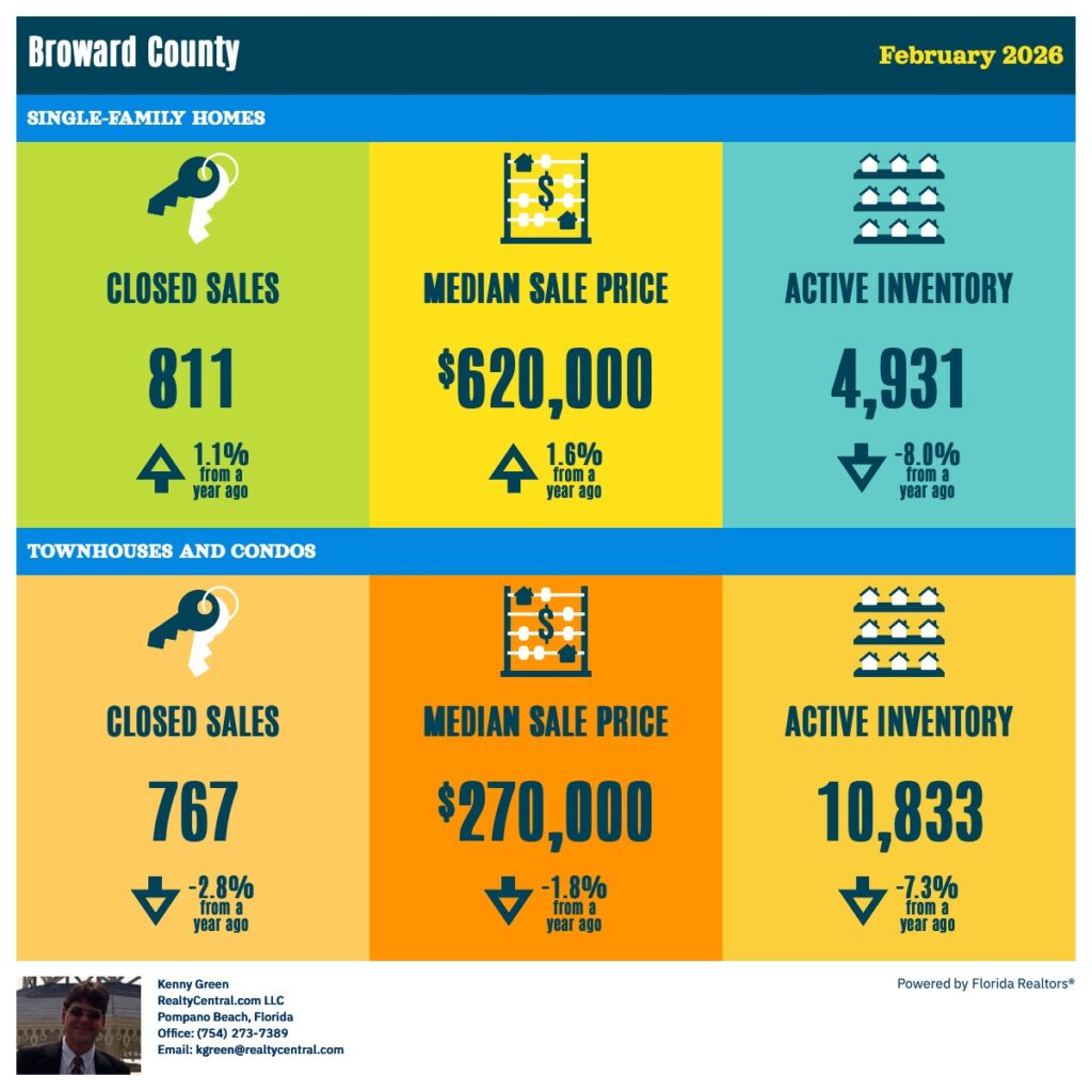 Broward RE Stats 2-2026