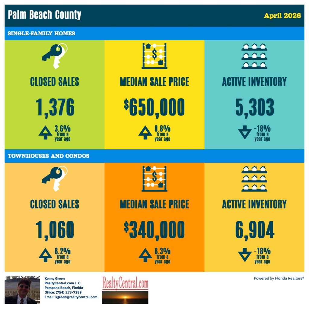 Palm Beach RE Stats 4-2026