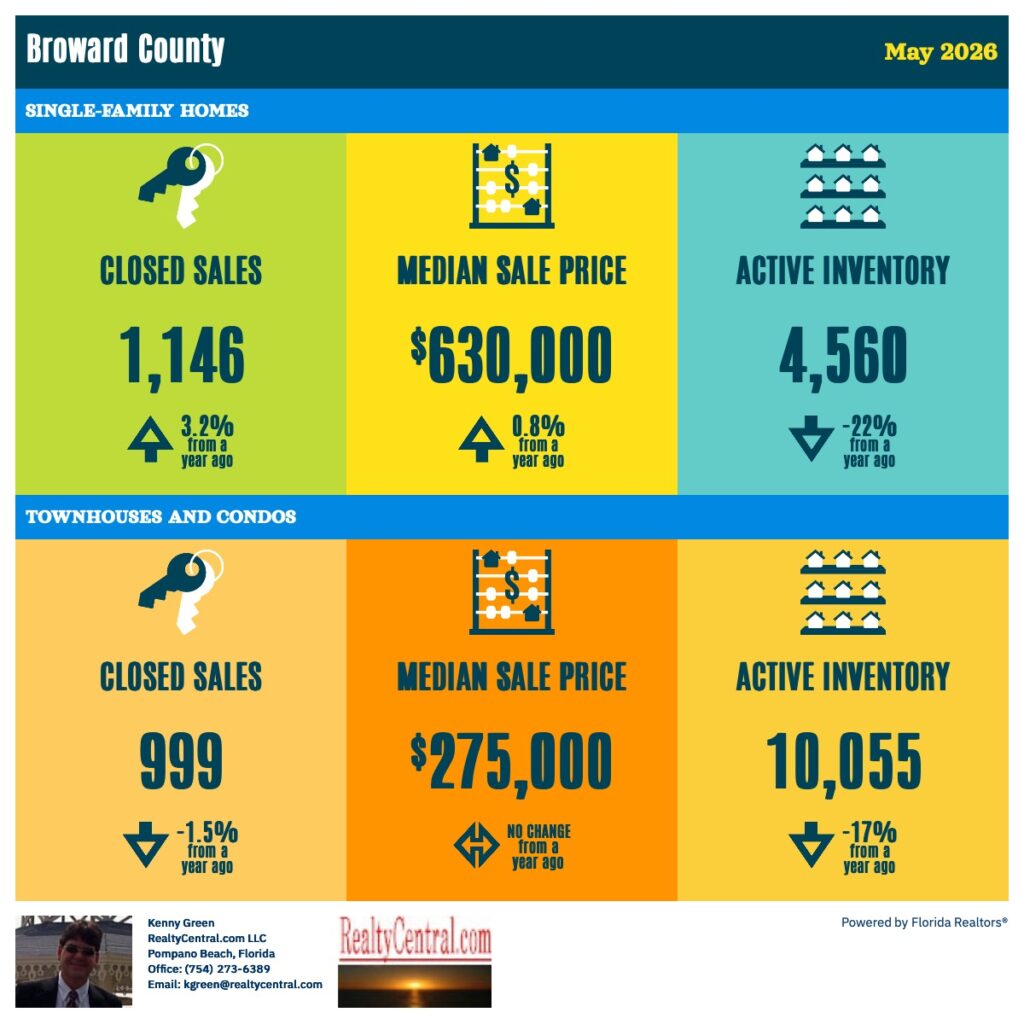 Broward RE Stats 5-2026
