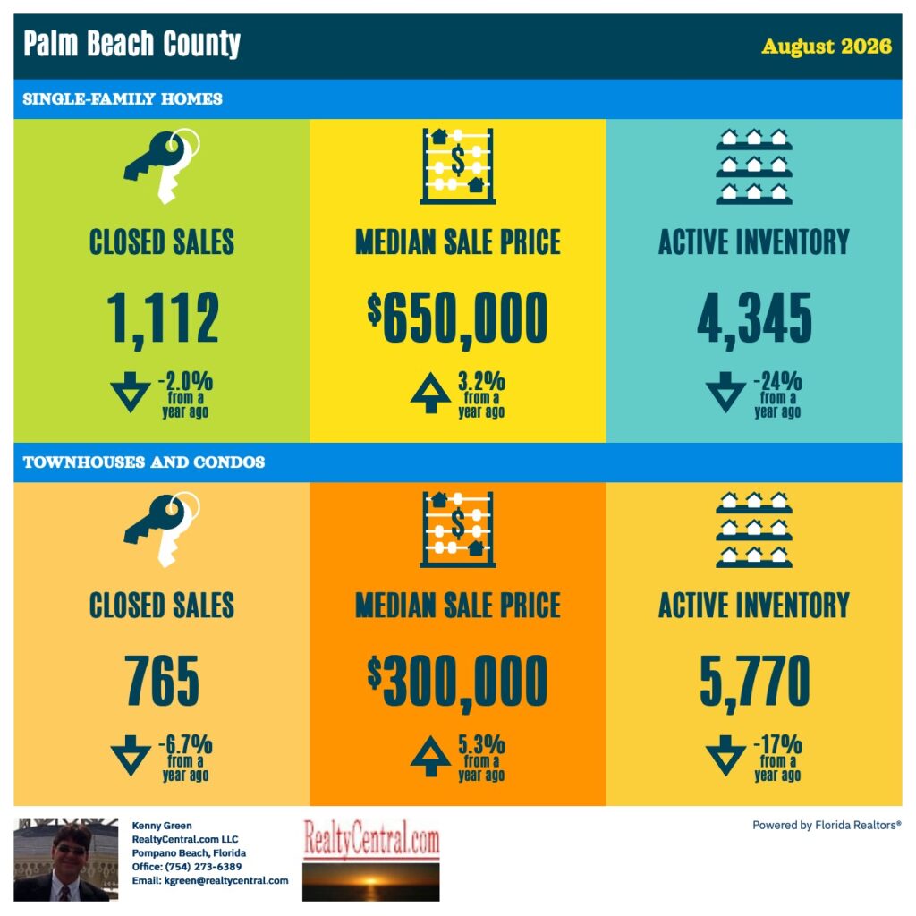Palm Beach RE Stats 8-2026