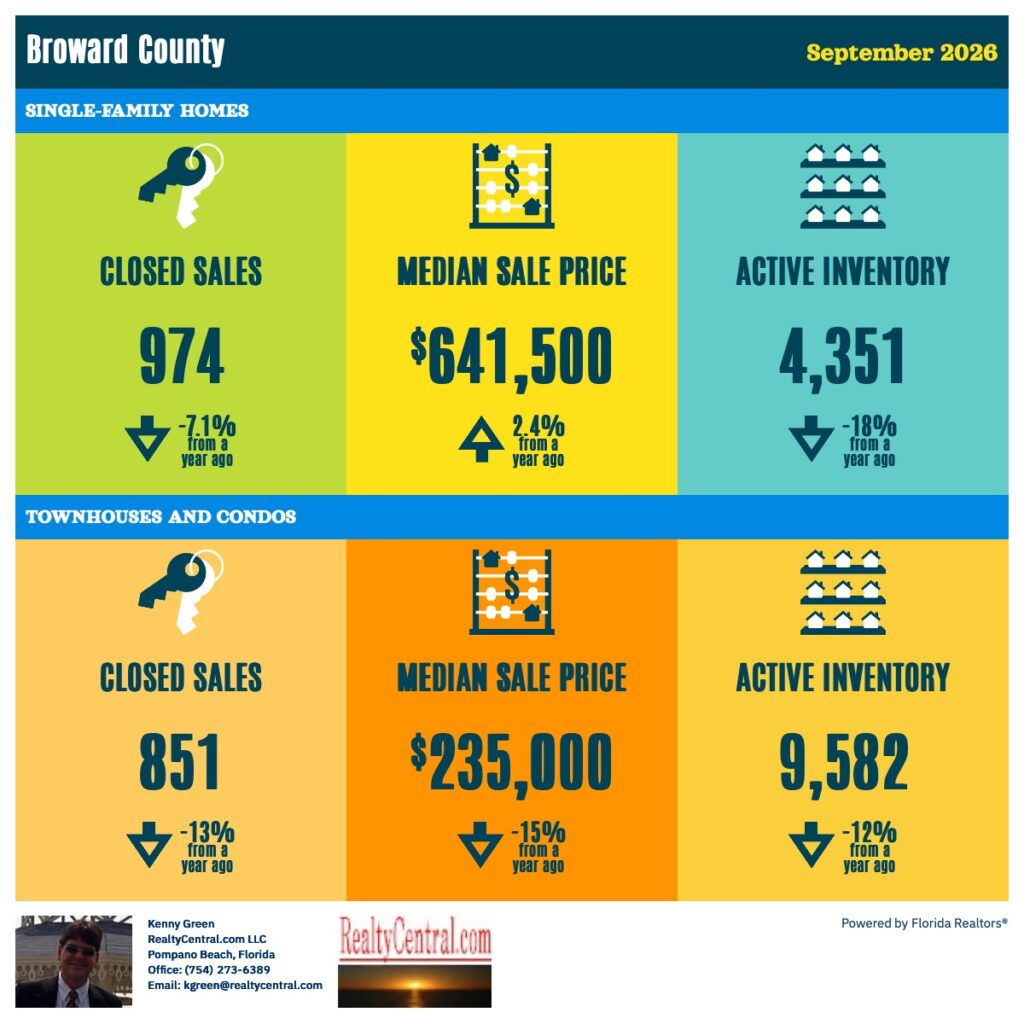 Broward RE Stats 9-2026